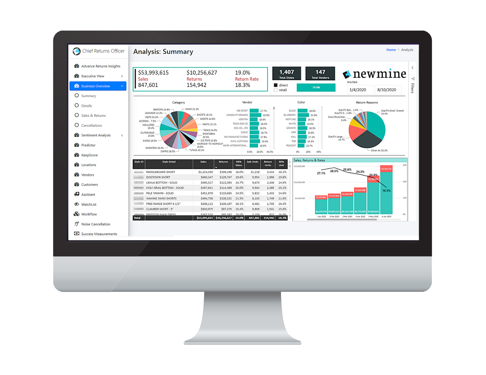 Chief Returns Officer Dashboard in Monitor